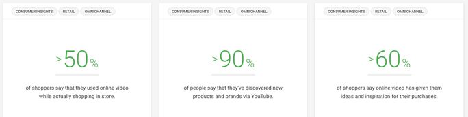 Holiday shopping think with google