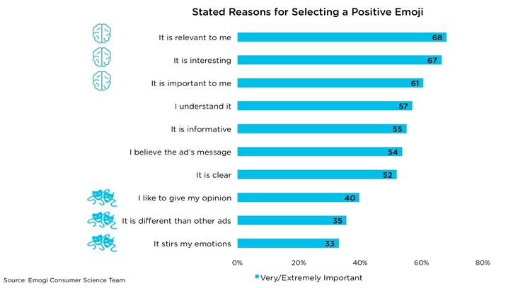 Emoji-Trends