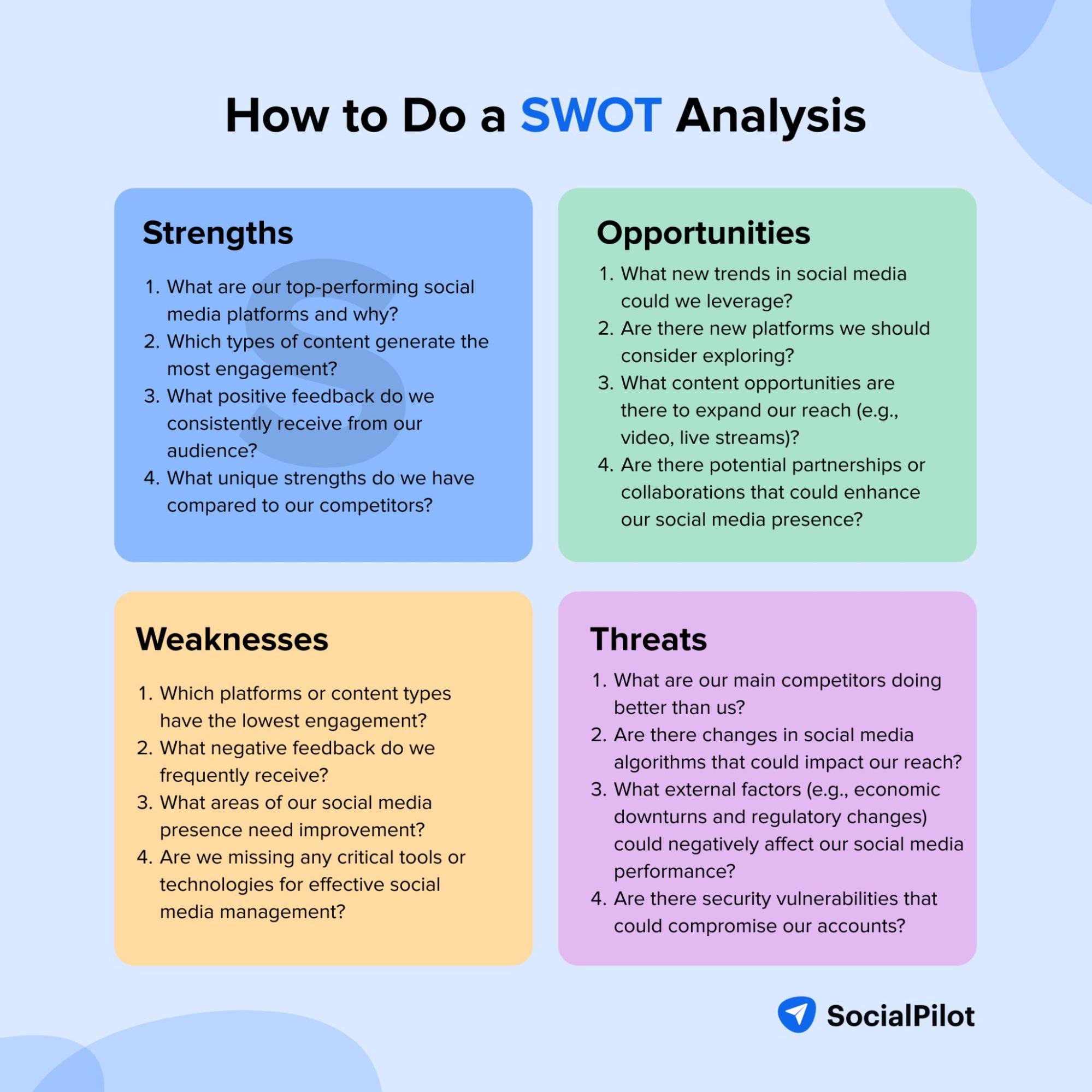 How to do a SWOT analysis