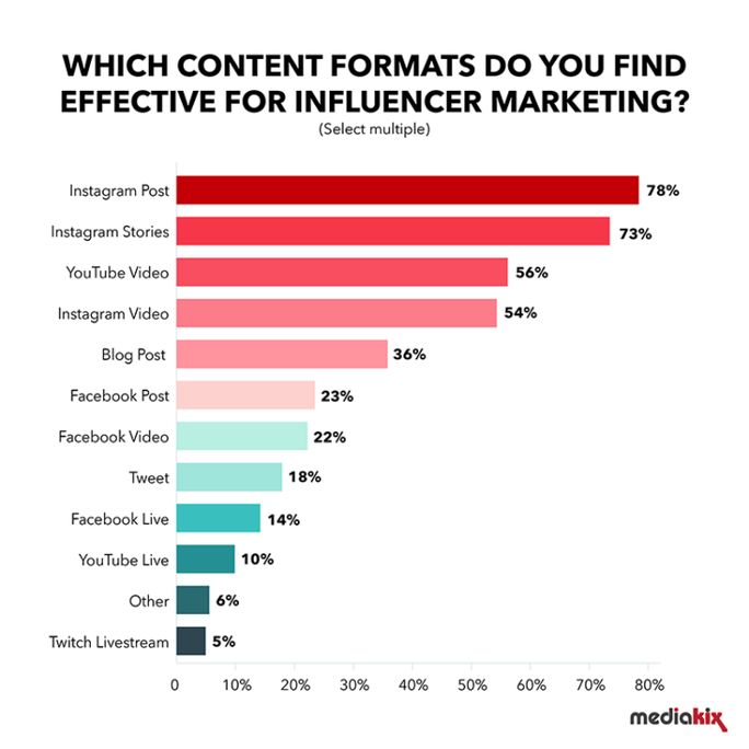 influencer-marketing