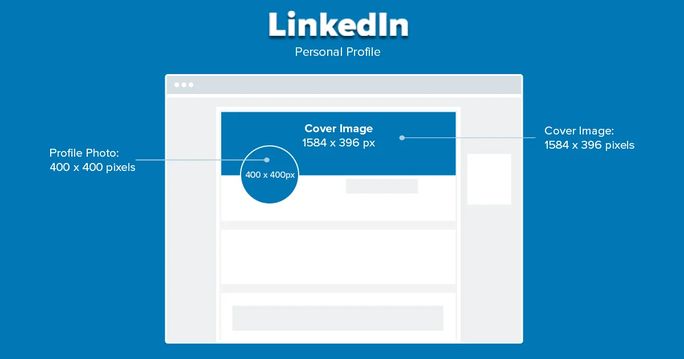 LinkedIn personal profie image size