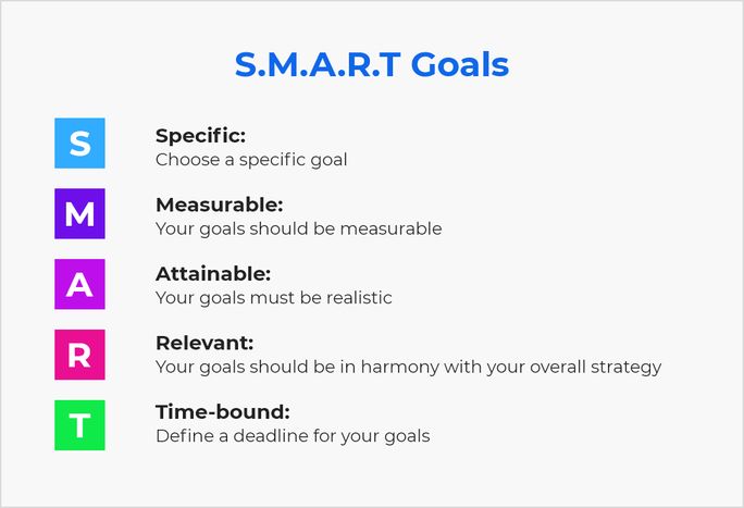 S.M.A.R.T goal