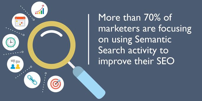 Semantic search activity