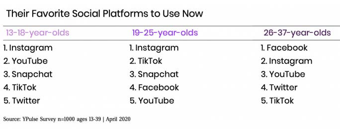 social media channel