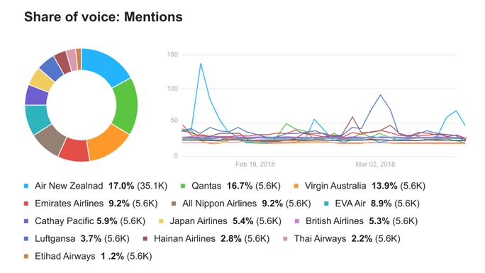 Social-Share-of-Voice