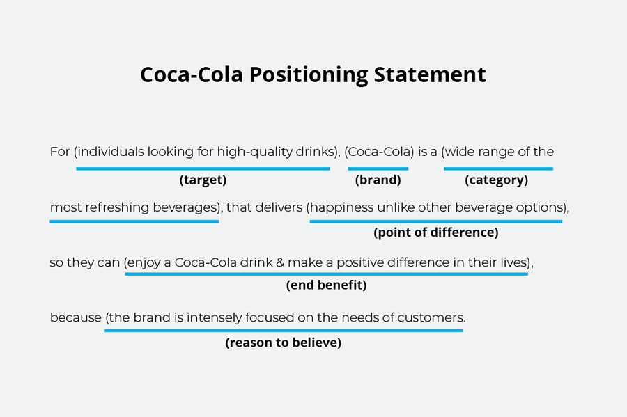 Coca-Cola's positionin