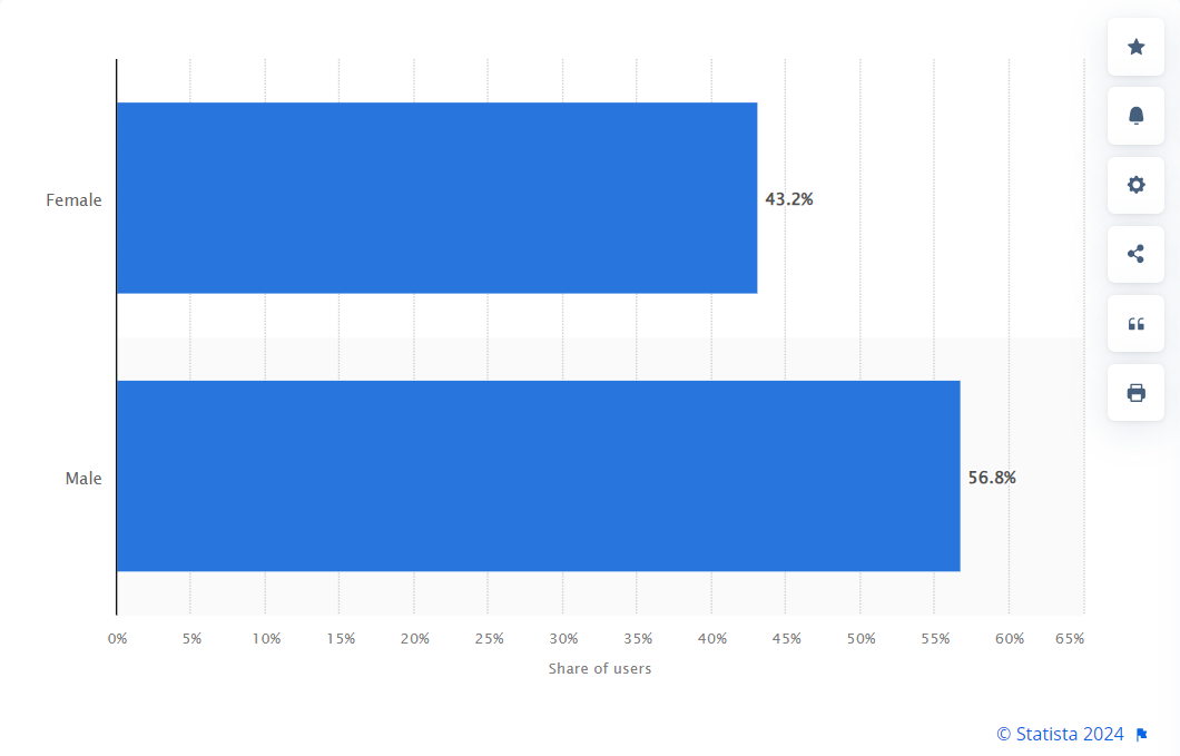 Facebook Ads Insights