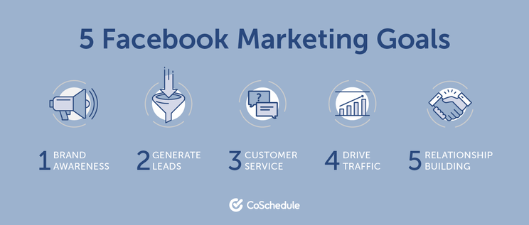 Five Facebook Marketing Goals