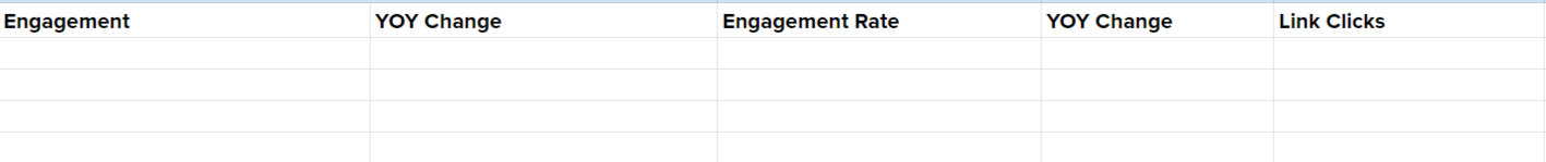 KPI engagement table