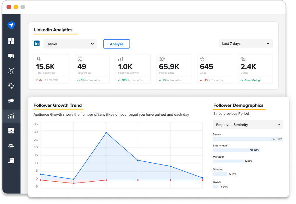 SocialPilot LinkedIn analytics