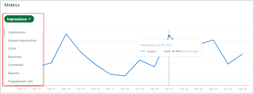 Metrics Impression