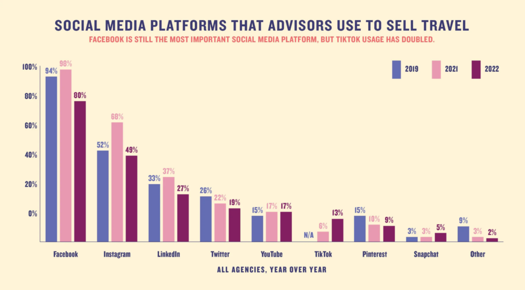 social media platforms