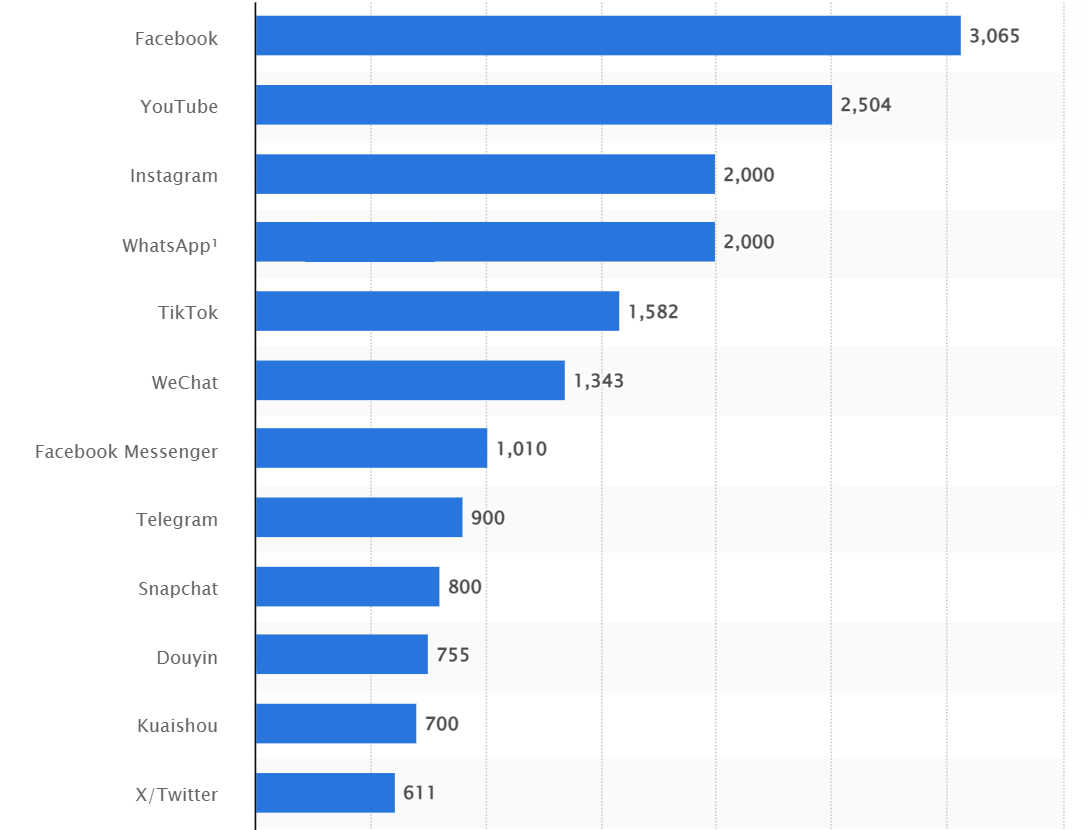 Twitter Usage Stats