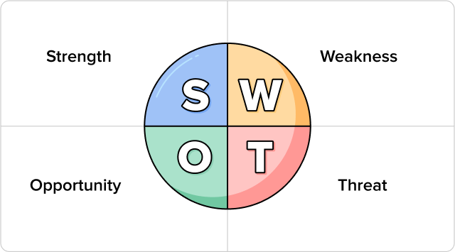 swot analysis