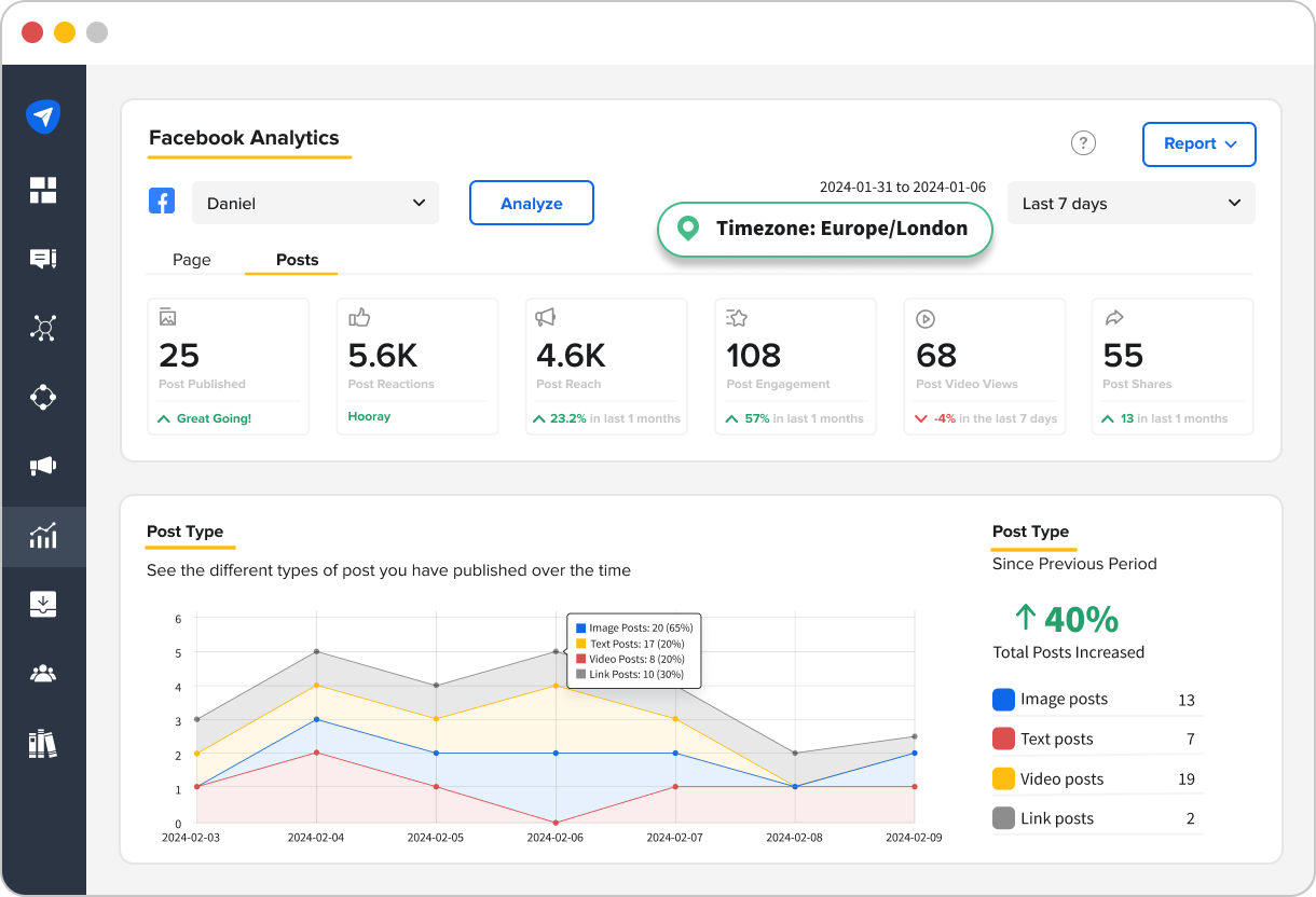 Timezone analytics