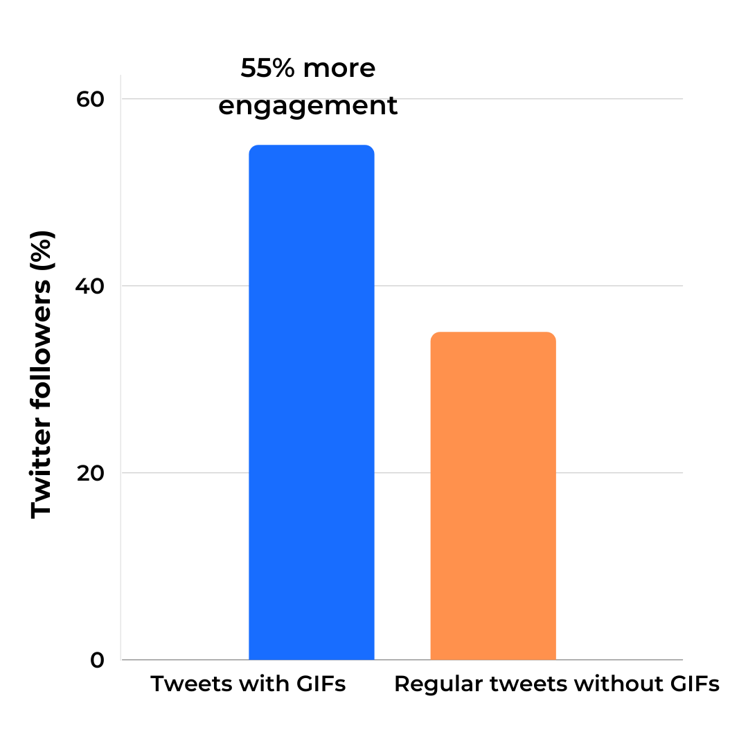 Impact of adding images to tweets