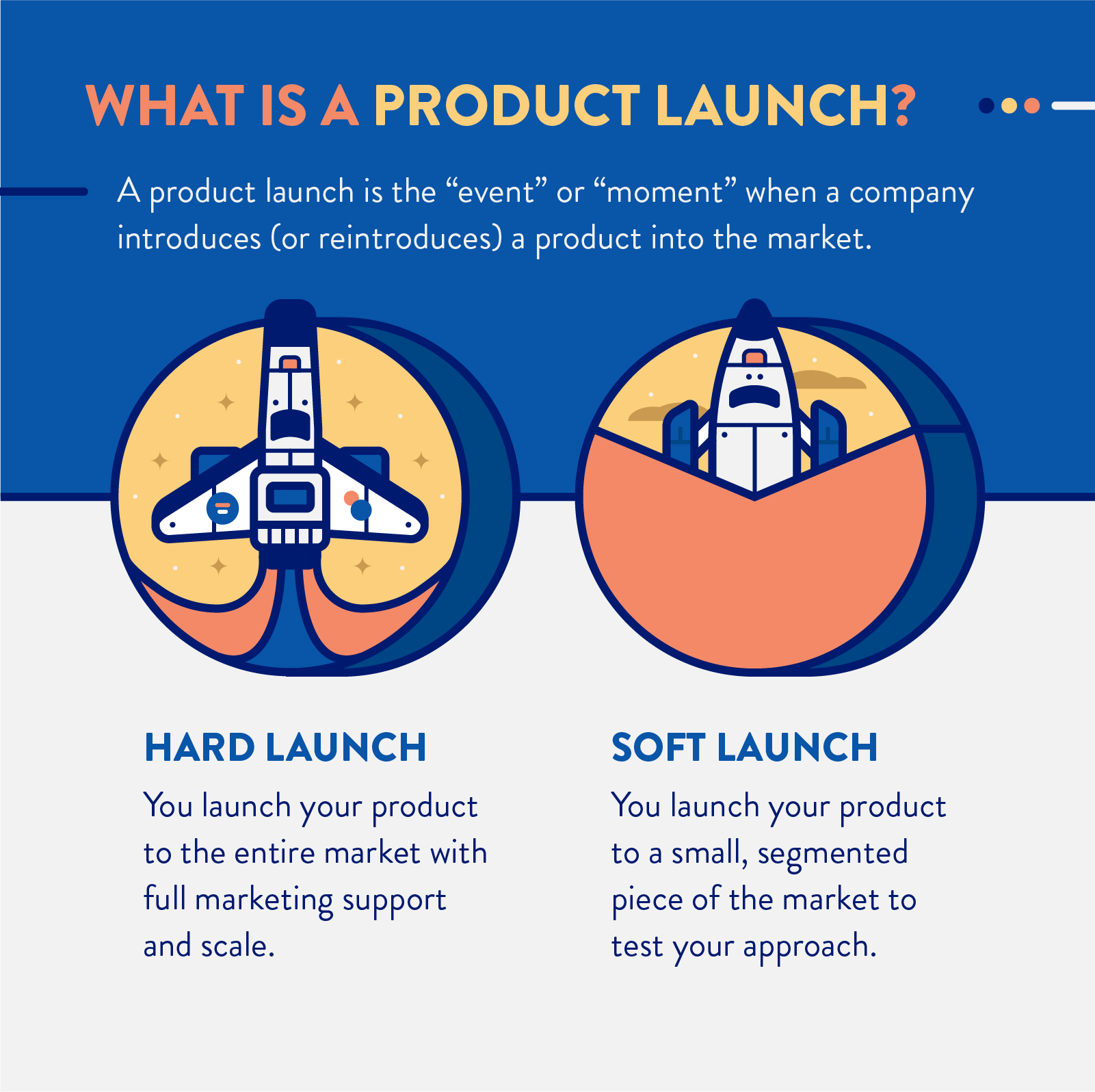 What is a product launch