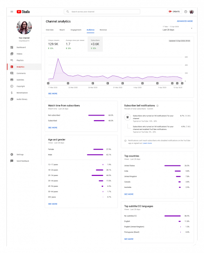 channel-analytics