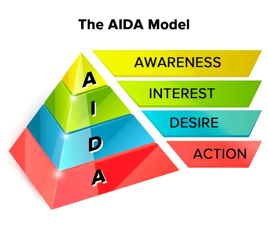 AIDA