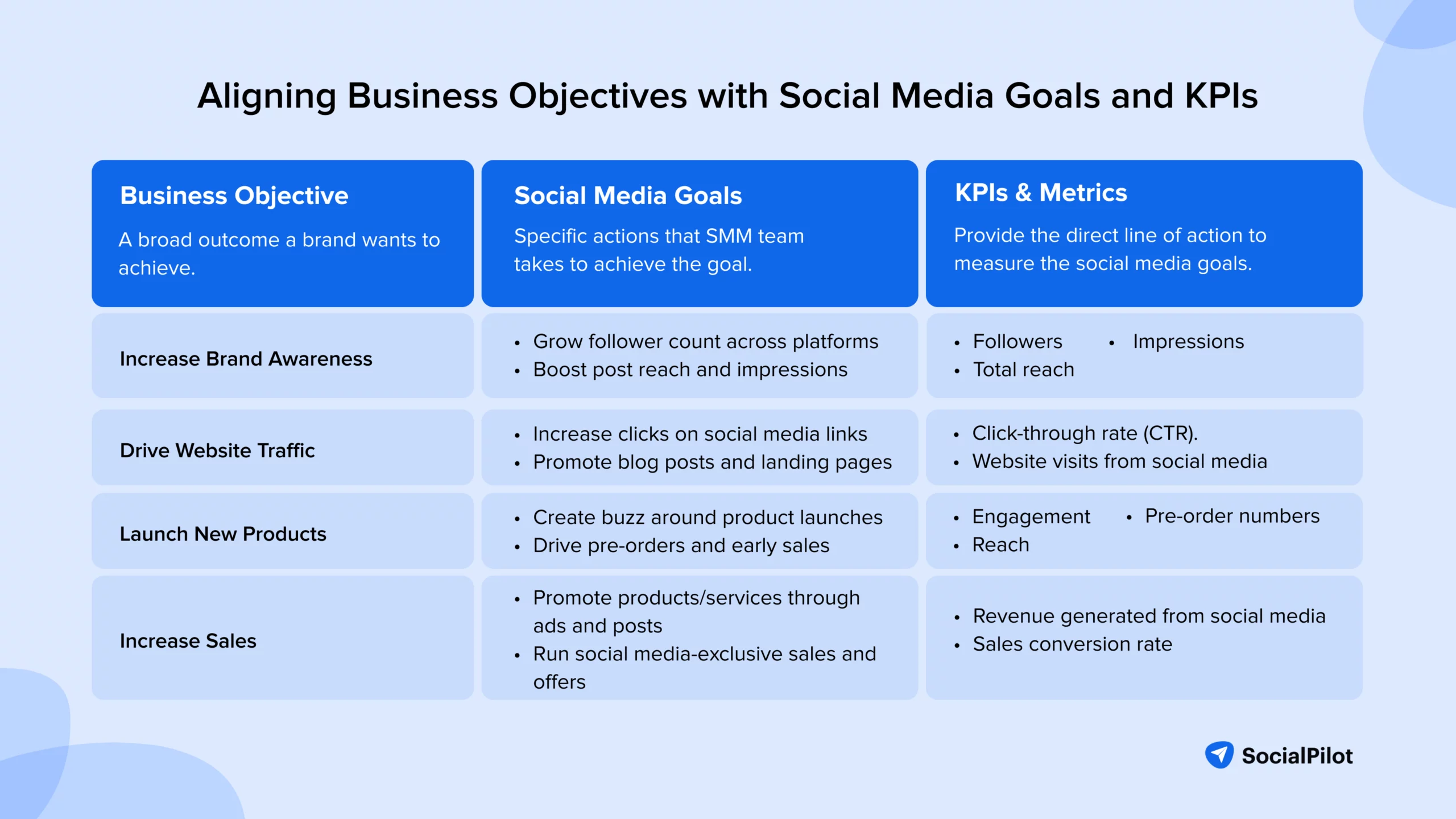 Aligning Company objectives with Social Media Goals and KPIs