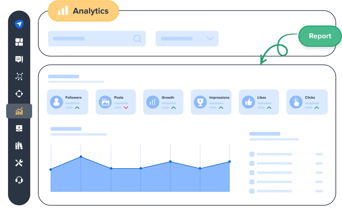 Boost Social Media ROI With Analytics Insights on Growth Actionables