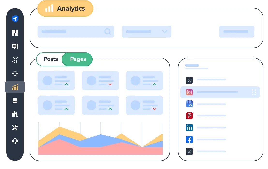 Analyze page-wise