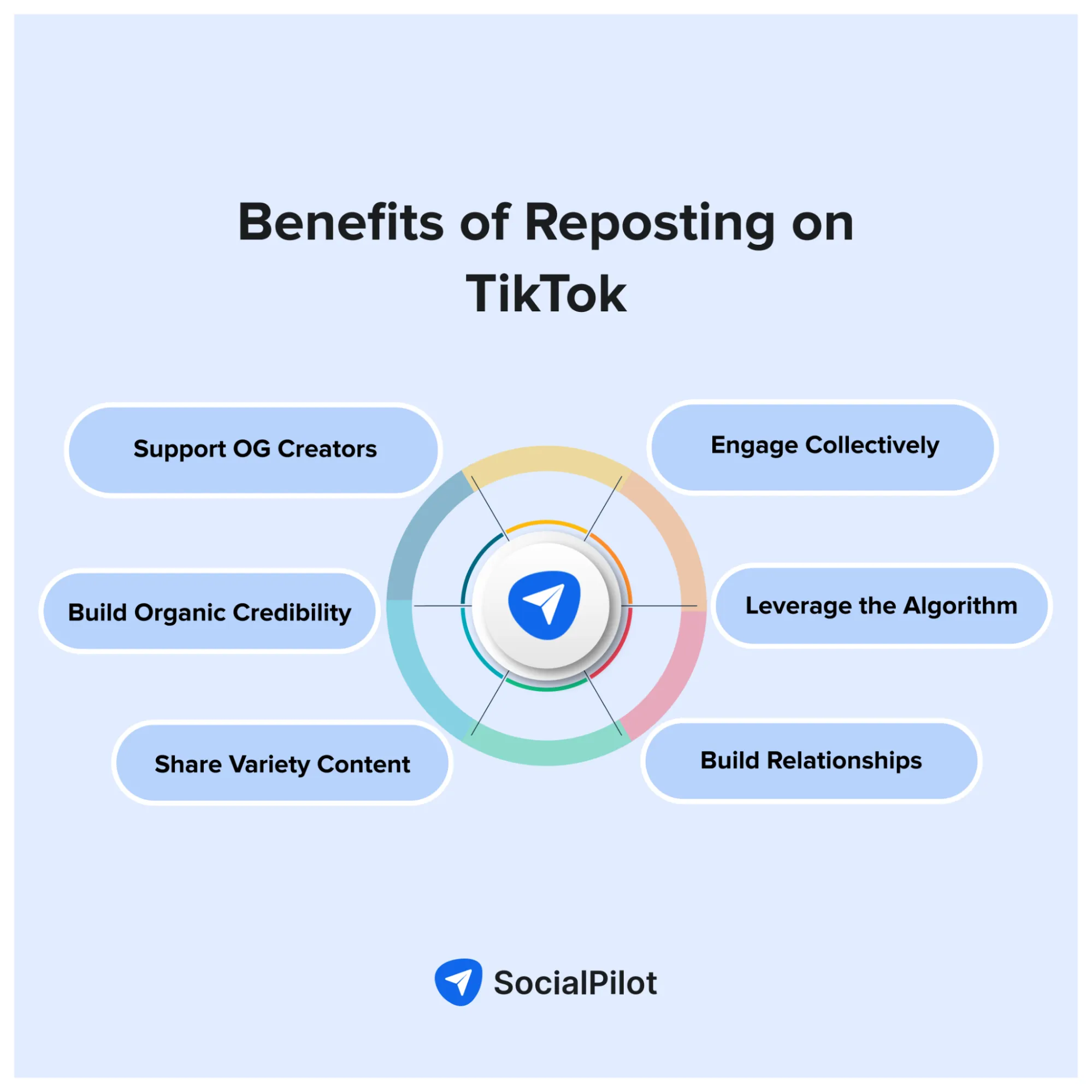 Benefits of Reposting on TikTok