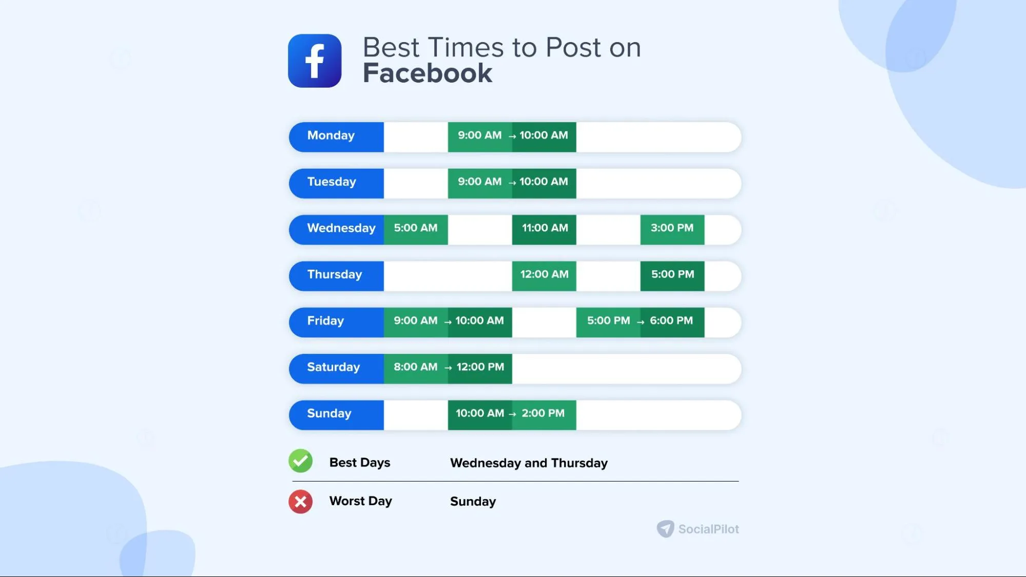 best time to post on Facebook