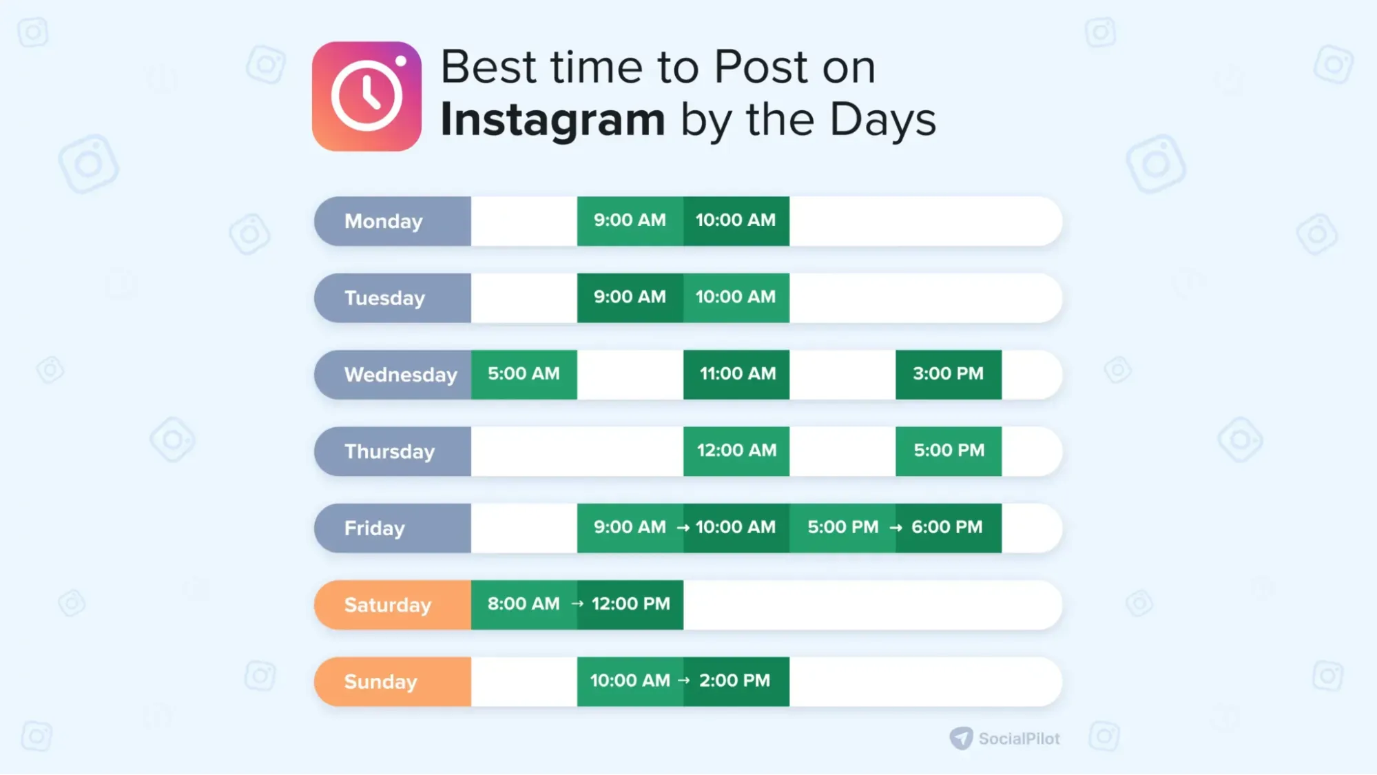 best time to post on Instagram