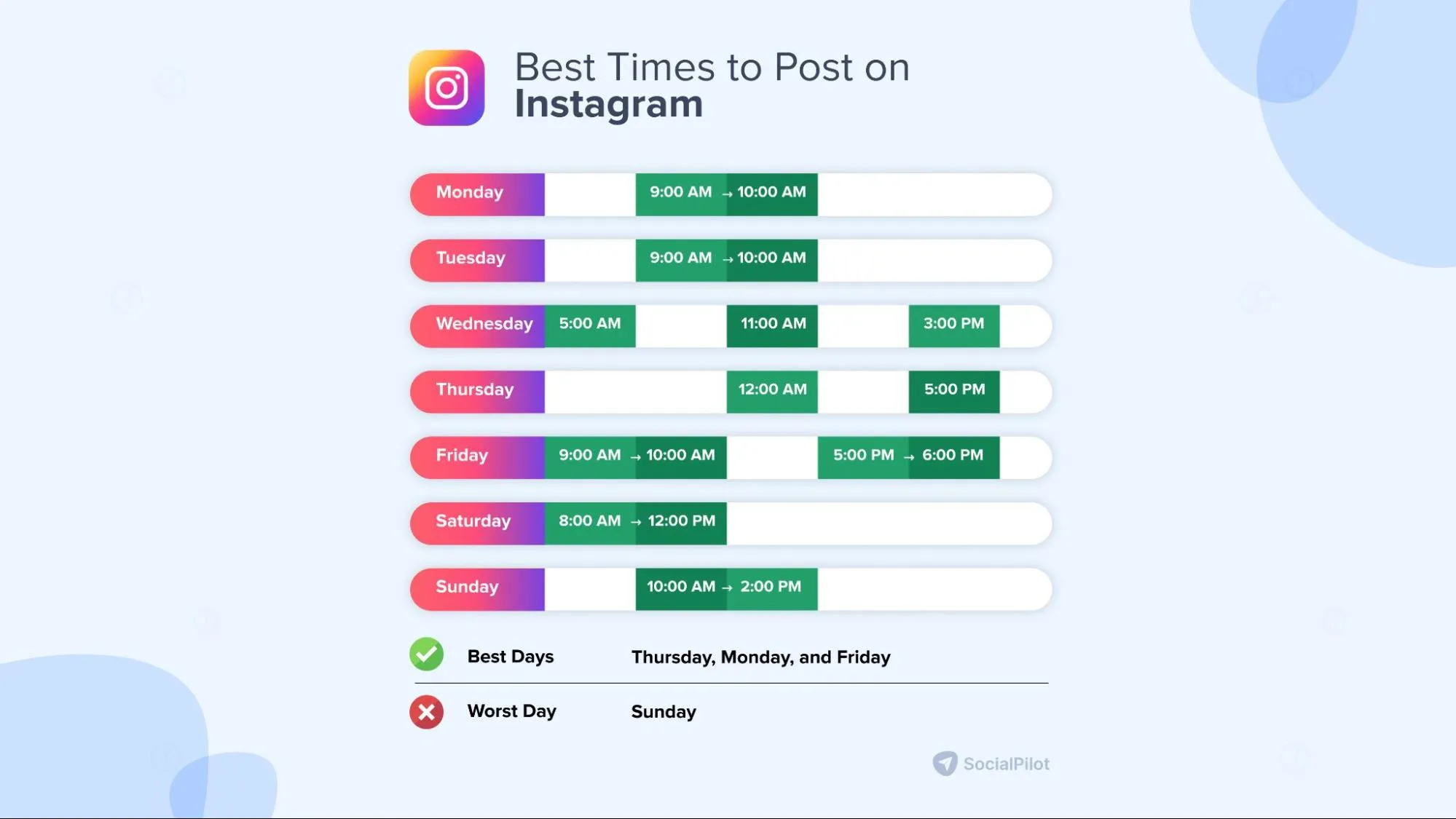 best time to post on Instagram