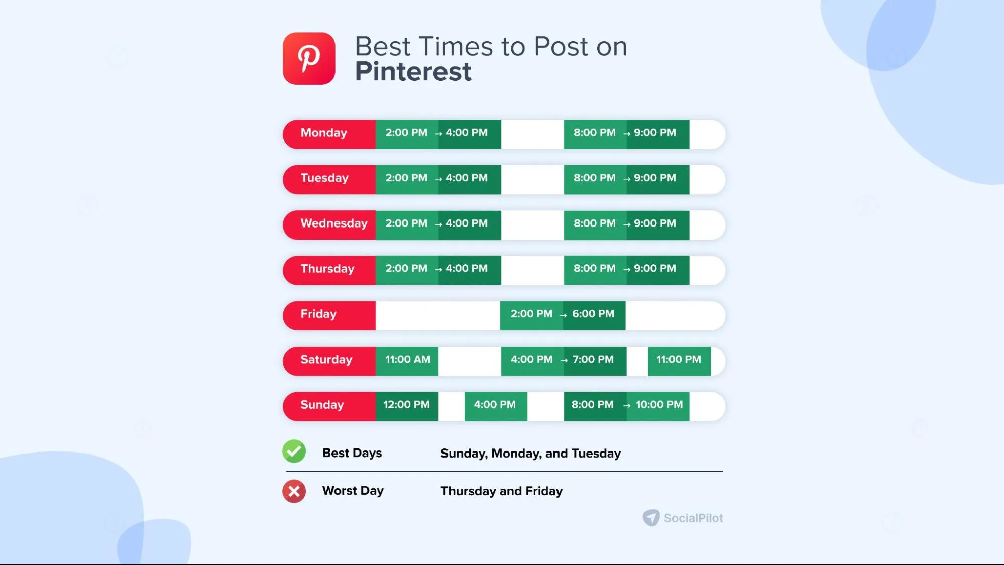 best time to post on pinterest