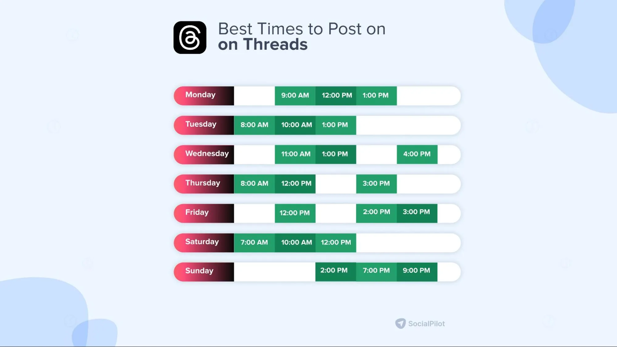 Best Time to Post on Threads