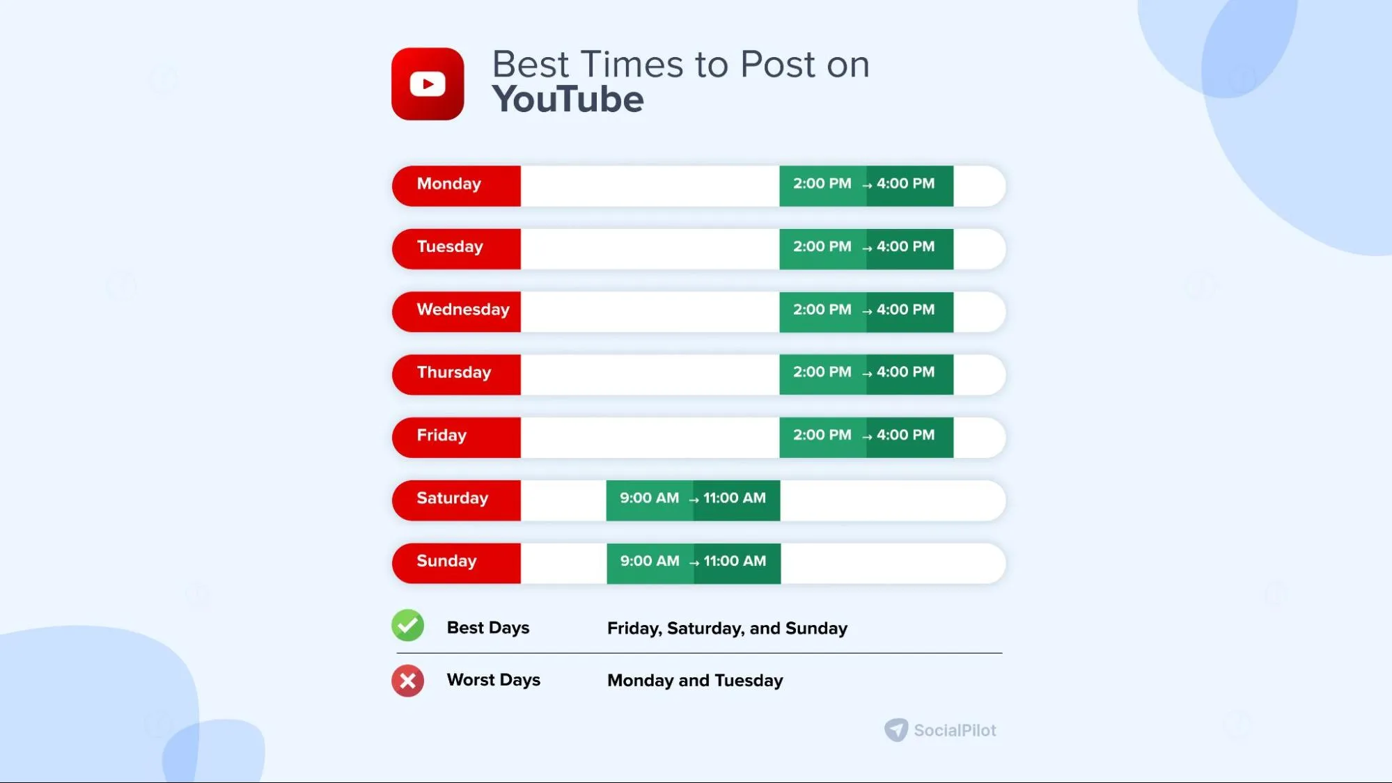 best time to post on Youtube