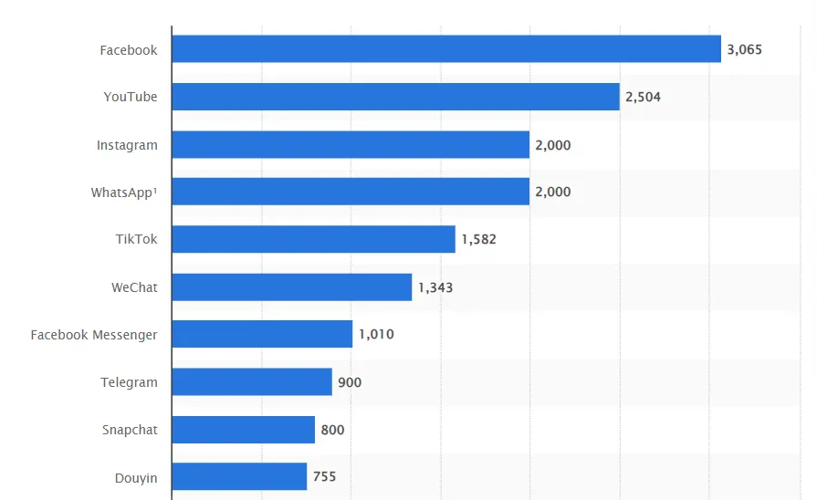 billion monthly active users