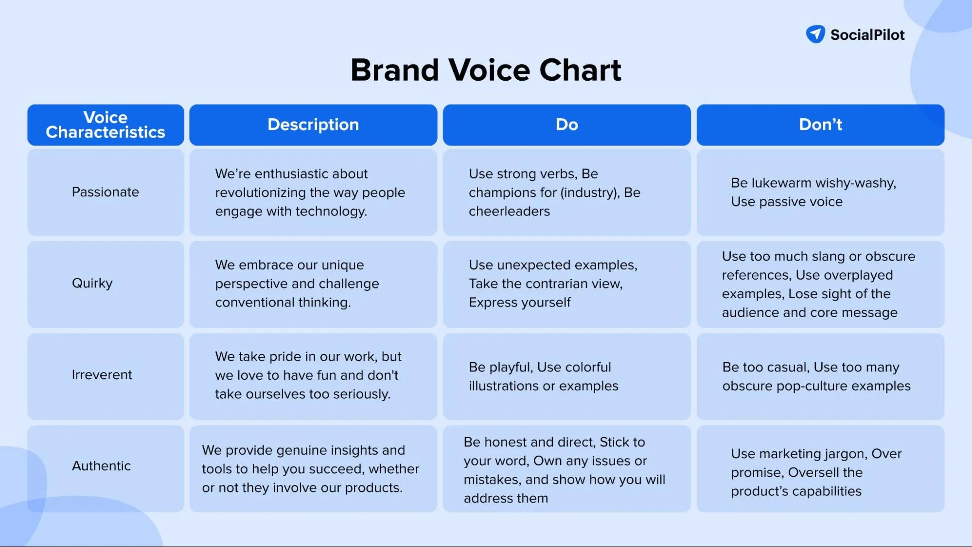 brand voice chart