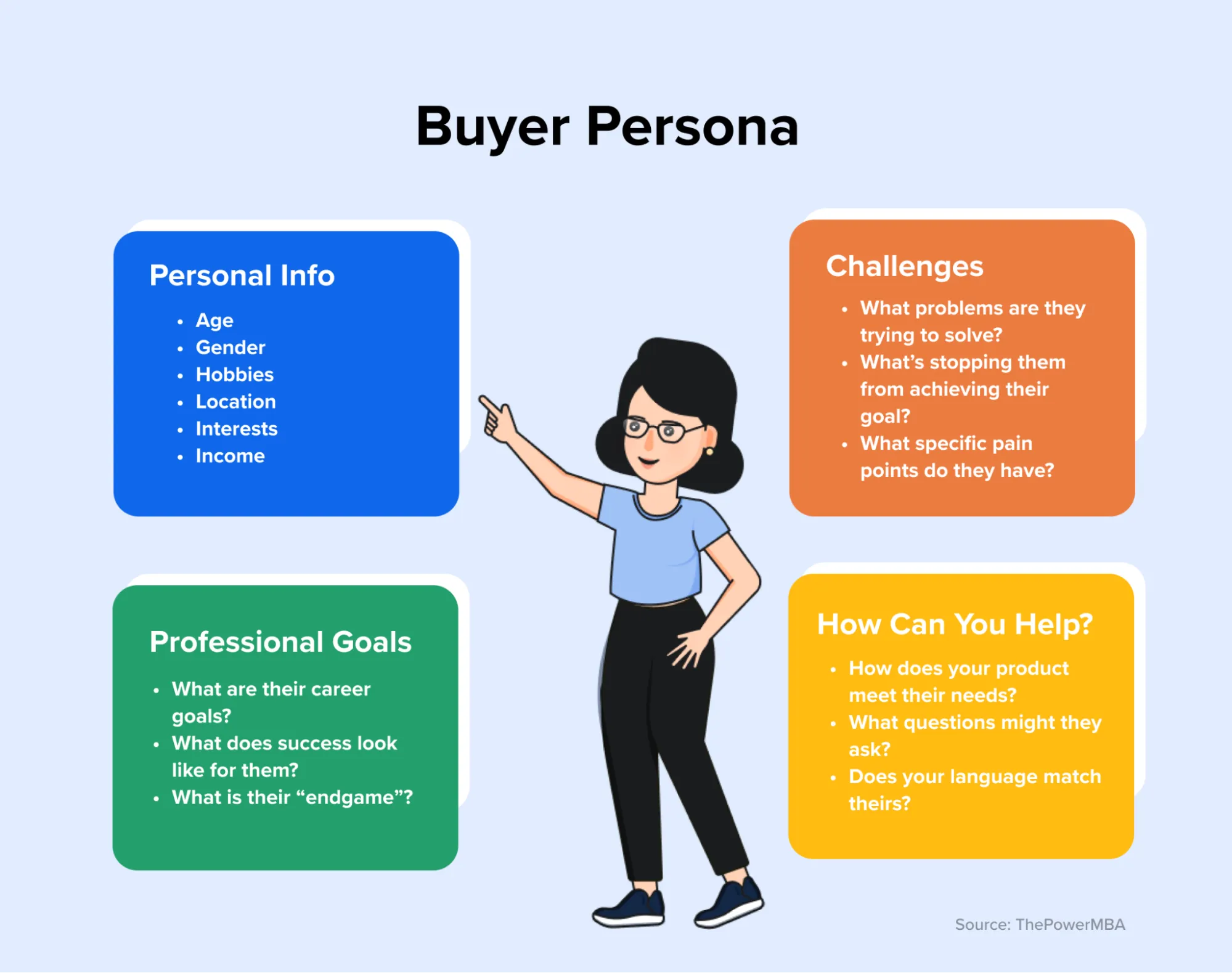 buyer-persona