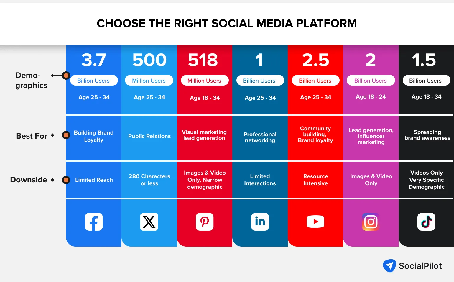 social media platforms