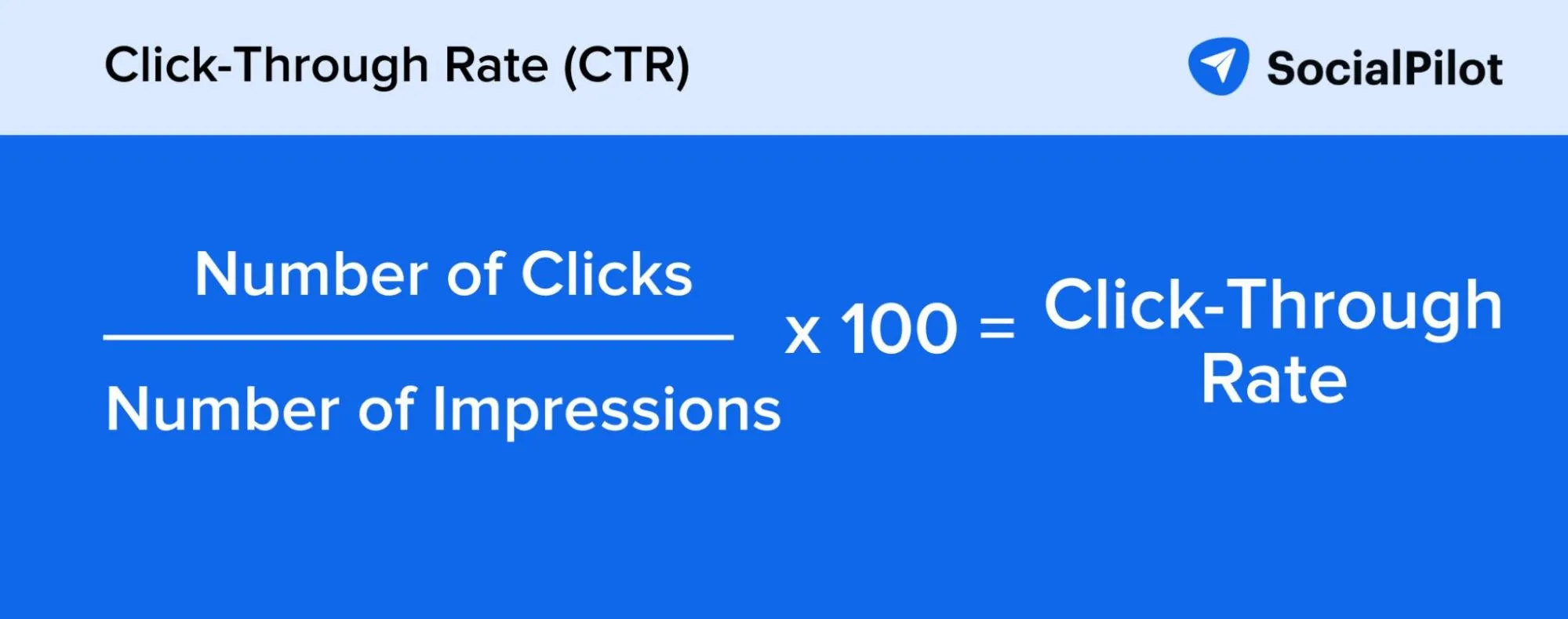 click-through-rate