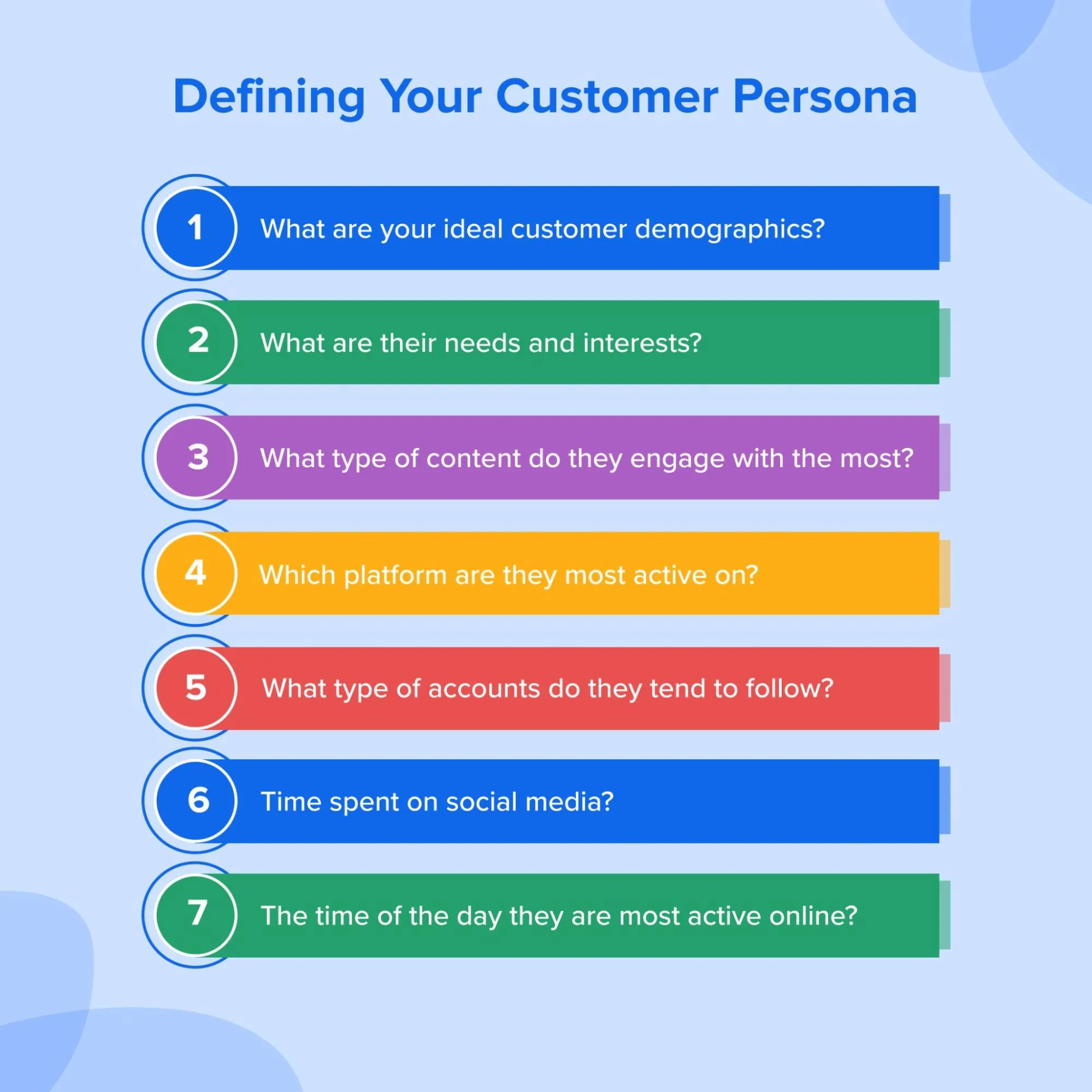 Create Customer Personas