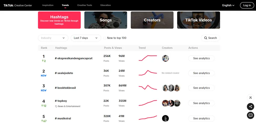 Explore TikTok Creative Center