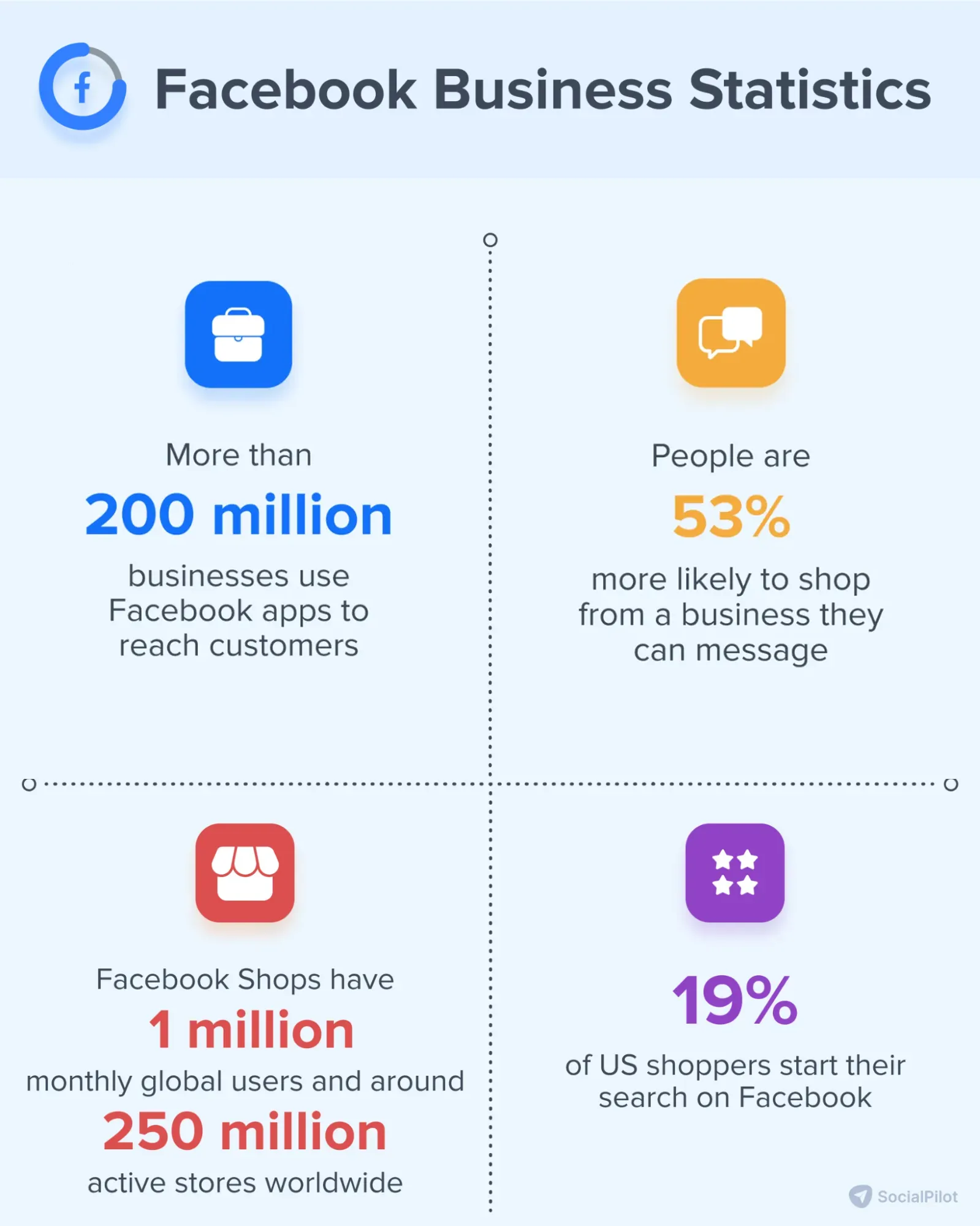 Facebook Business Statistics