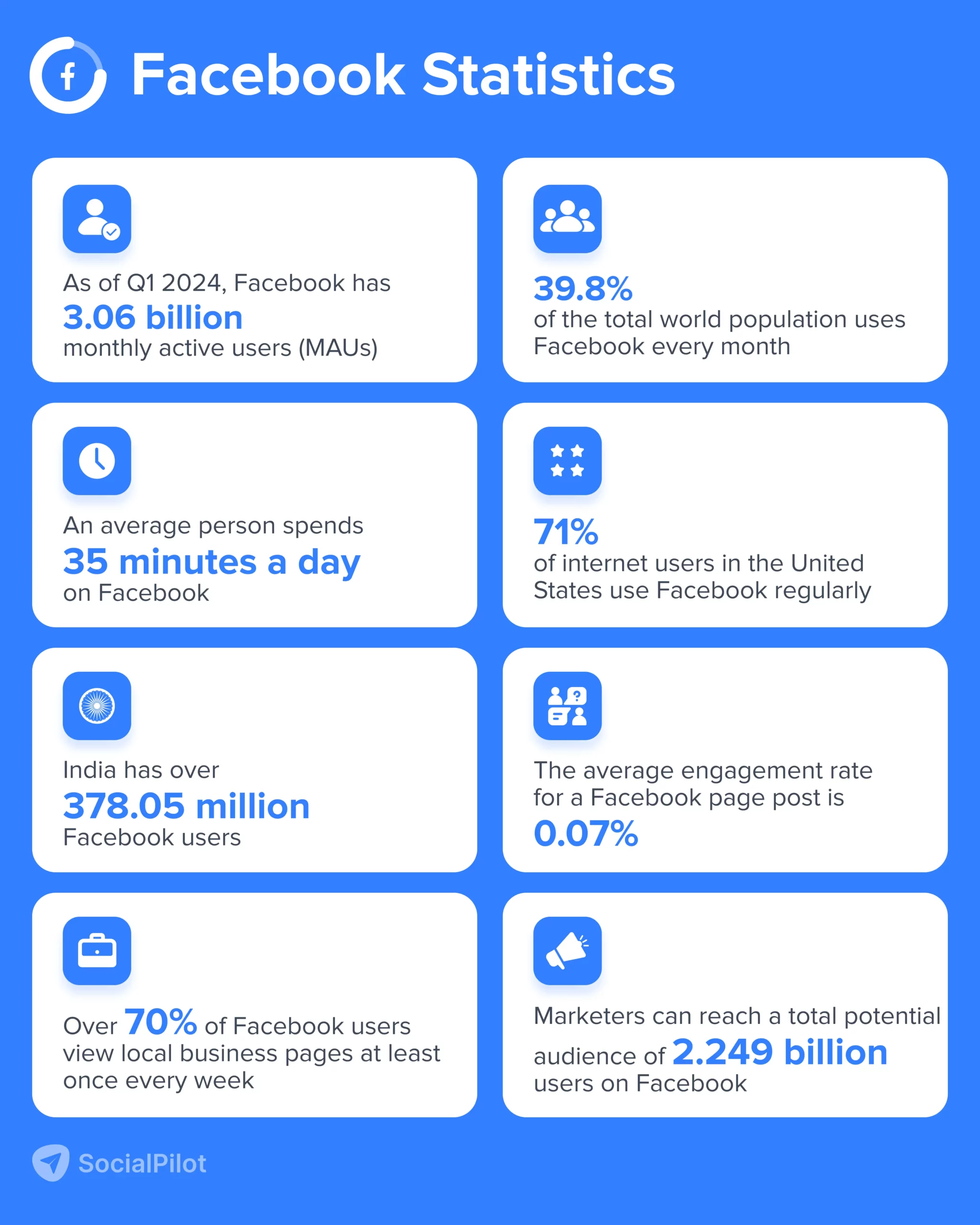 Facebook Statistics