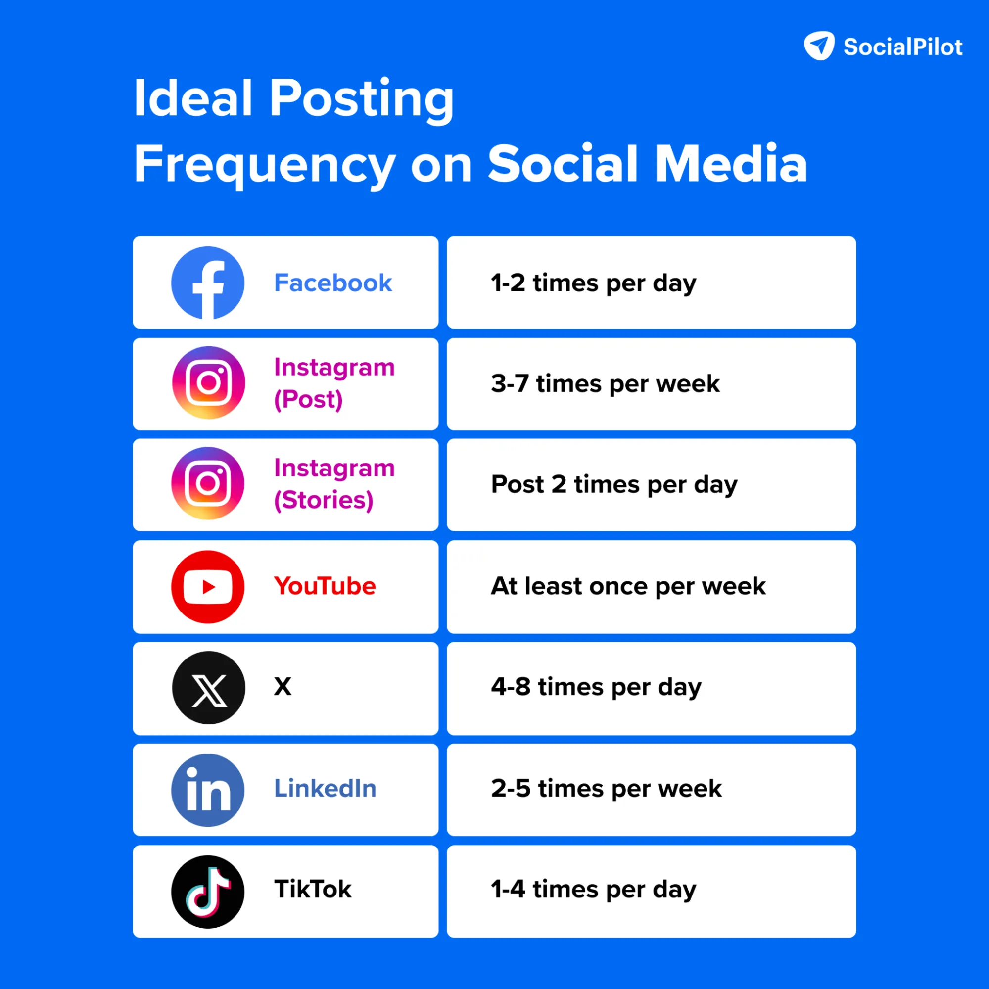 frequency on social media