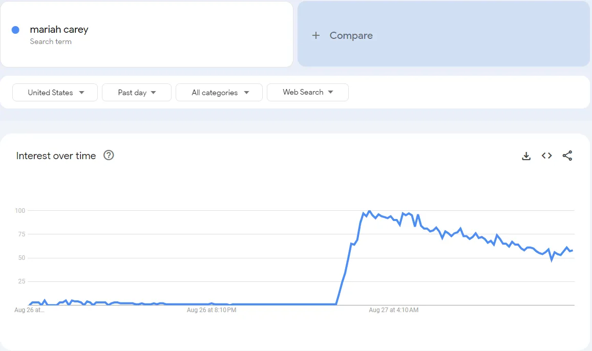 Google Trends explore tab