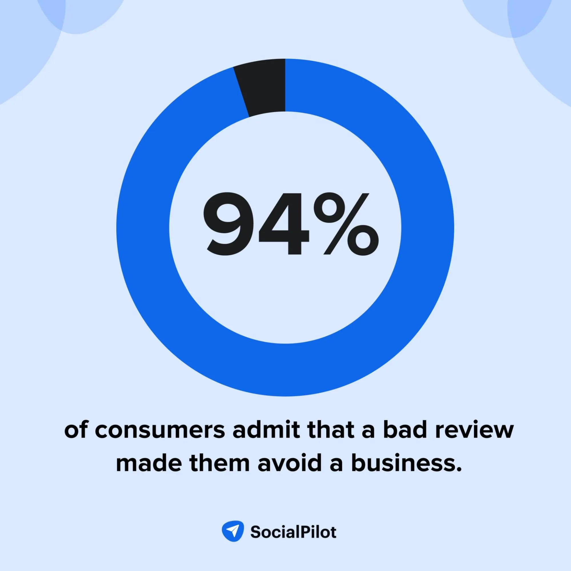 impact of negative reviews