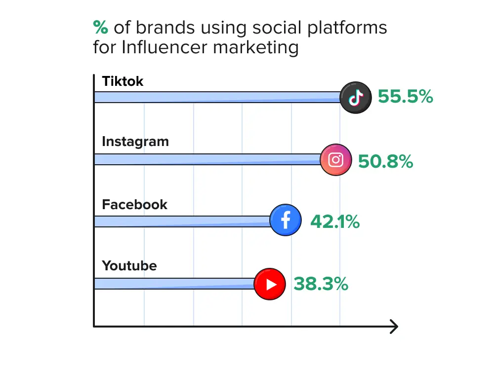 influencer marketing