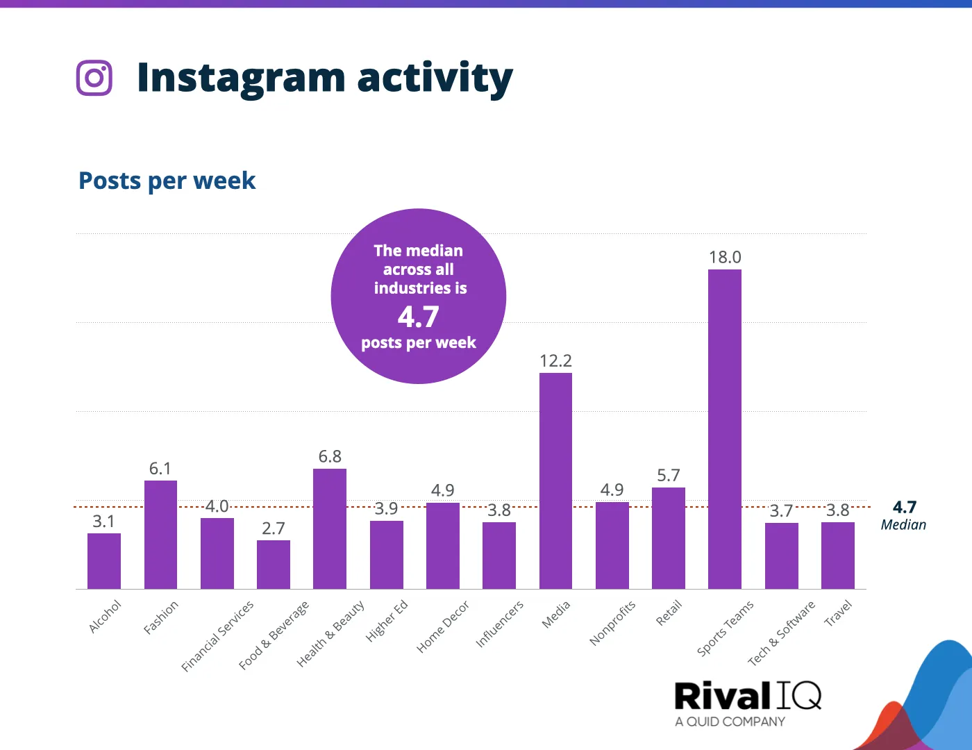 instagram activity