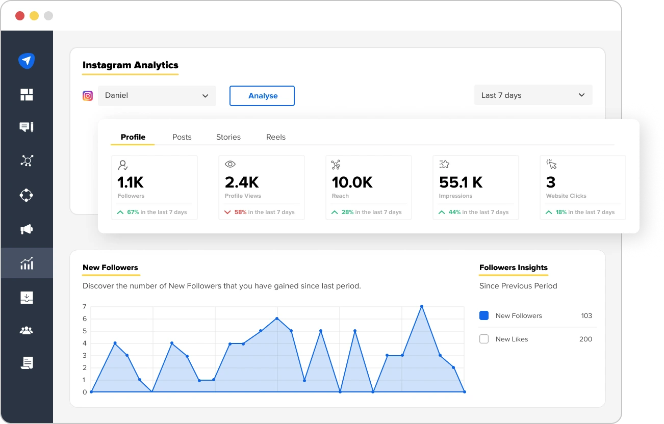 Instagram Analytics