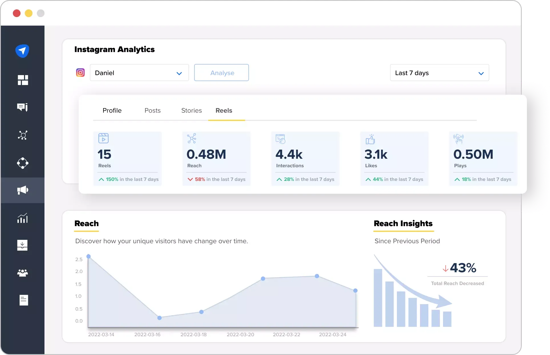 Instagram analytics