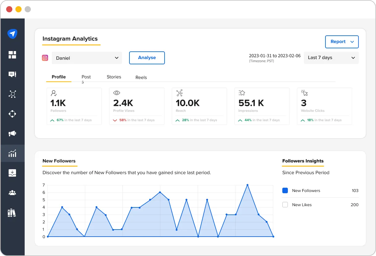 Instagram Analytics dashboard in SocialPilot